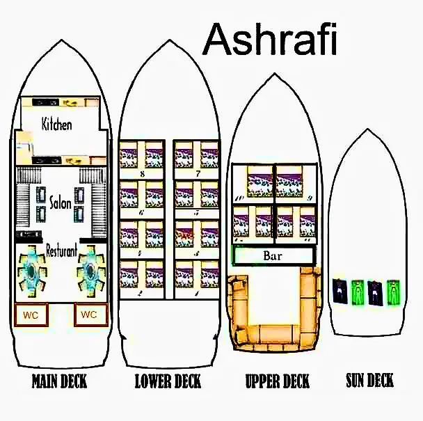 Ashrafi kite safari boat kite stop egypt